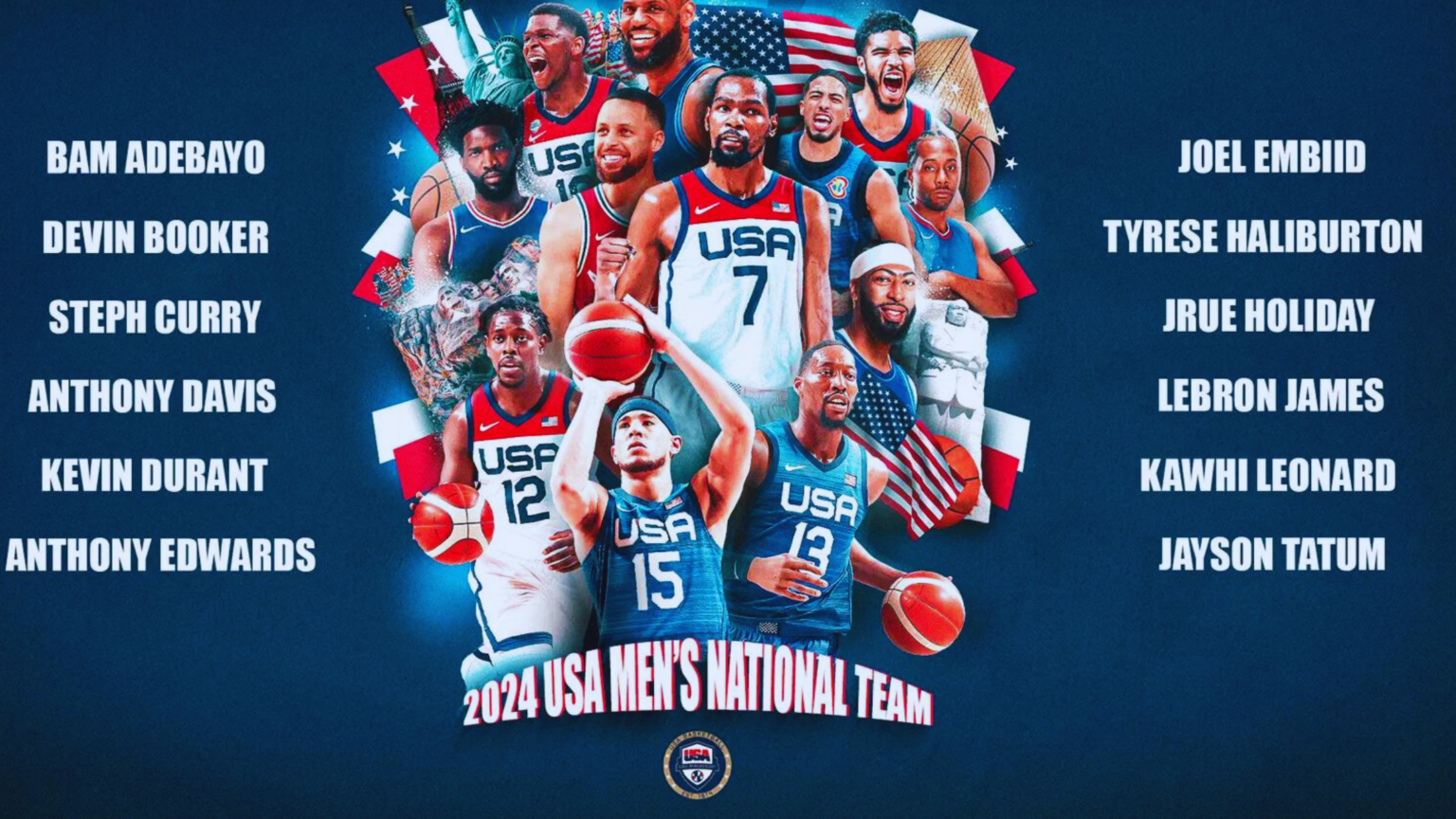 NBA: 2024 Olympics basketball tournament and the competition Team USA will face. USA Basketball Team